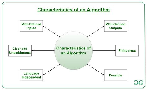 Algorithms .